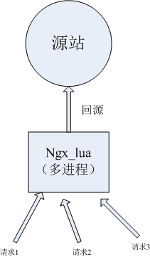 内嵌图片 2